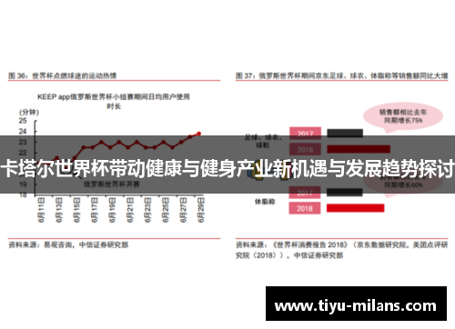 卡塔尔世界杯带动健康与健身产业新机遇与发展趋势探讨