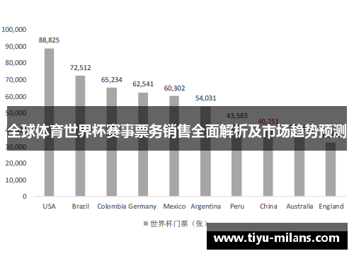 全球体育世界杯赛事票务销售全面解析及市场趋势预测