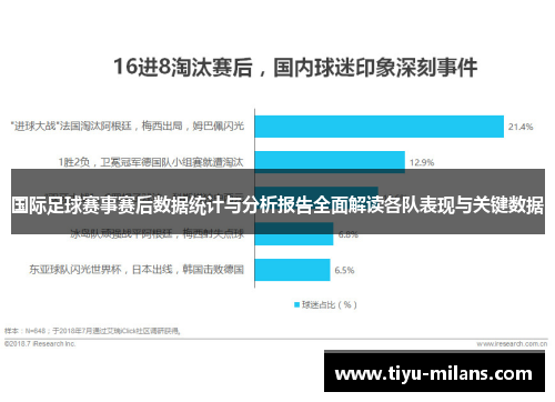 国际足球赛事赛后数据统计与分析报告全面解读各队表现与关键数据