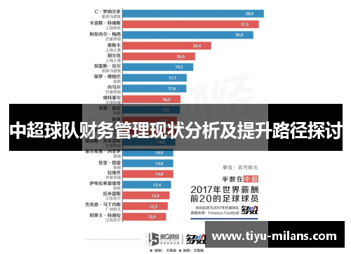 中超球队财务管理现状分析及提升路径探讨