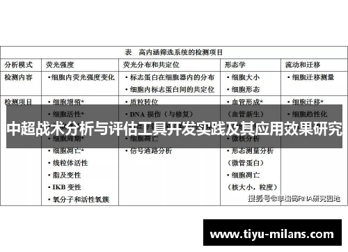 中超战术分析与评估工具开发实践及其应用效果研究