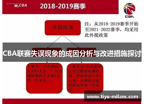CBA联赛失误现象的成因分析与改进措施探讨