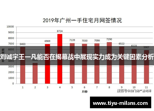 刘诚宇王一凡能否在揭幕战中展现实力成为关键因素分析