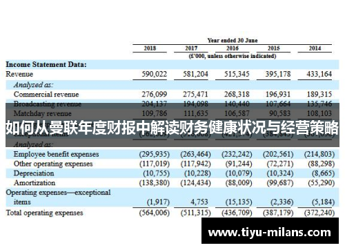 如何从曼联年度财报中解读财务健康状况与经营策略