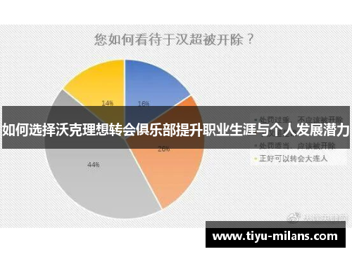 如何选择沃克理想转会俱乐部提升职业生涯与个人发展潜力