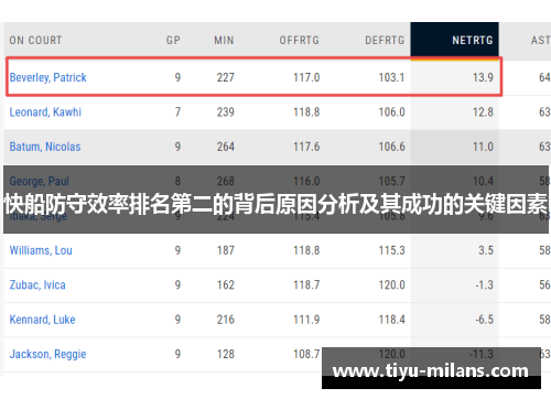 快船防守效率排名第二的背后原因分析及其成功的关键因素