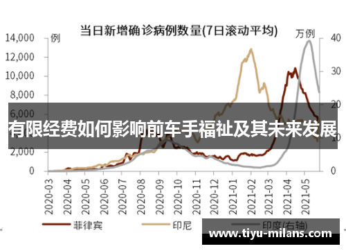 有限经费如何影响前车手福祉及其未来发展