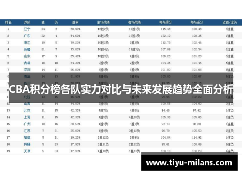 CBA积分榜各队实力对比与未来发展趋势全面分析