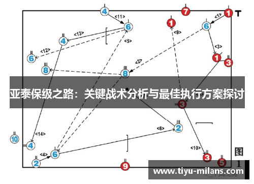 亚泰保级之路：关键战术分析与最佳执行方案探讨