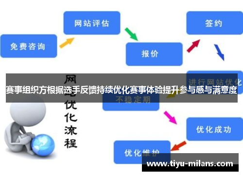 赛事组织方根据选手反馈持续优化赛事体验提升参与感与满意度