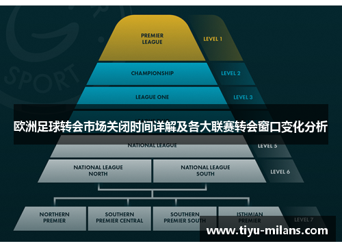 欧洲足球转会市场关闭时间详解及各大联赛转会窗口变化分析